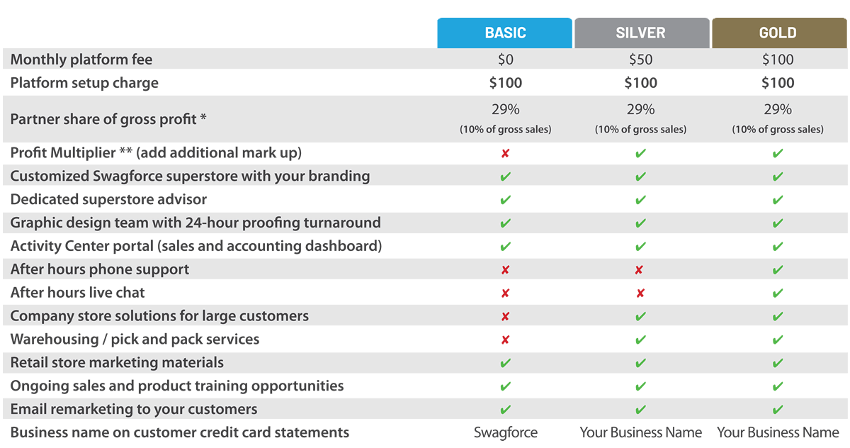 Swagforce Pricing Table